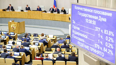 госдума, партии, рейтинги, единая россия, кпрф, лдпр, справедливая россия