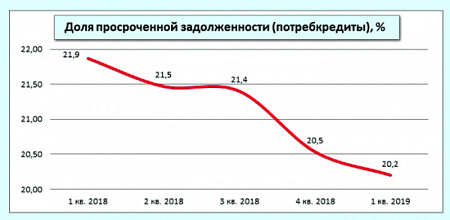 экономика, кредиты, доходы, финансовые банкроты