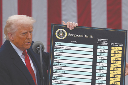 сша, трамп, указ, санкционные войны, тарифные схватки, взаимные тарифы, регулирование импорта, пошлины, стивен миран, концепция, доллар
