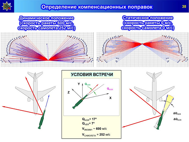 россия, боинг, бук, алмаз-антей