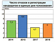 Предвыборная конкуренция в <b>судах</b>