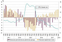 Доходы населения вернулись на уровень  2010 года