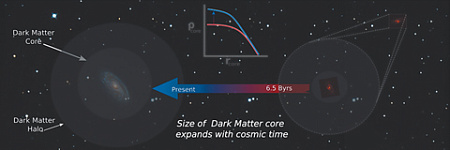 темная материя, астрономия, астрофизика, теория большого взрыва, хаббл, галактика