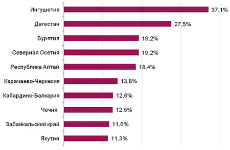 работа, потенциальные работники, кадровый резерв, безработные, вакансии, статистика, регионы