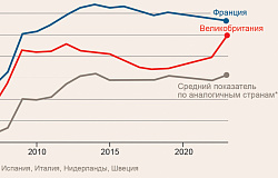 Белорусским пенсионером быть выгоднее, чем российским