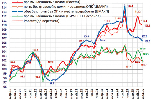 Управляемое охлаждение экономики перешло в рецессию