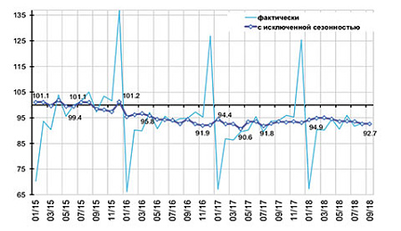 экономика, реальные доходы, расходы, потребительский кризис, инфляция, ромир, росстат