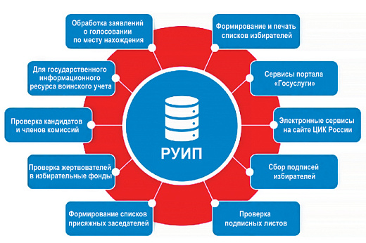 Госдума будет работать по предвыборному расписанию