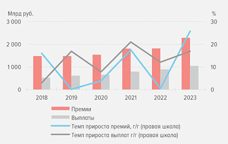 работодатели, затраты, медицинские программы, выплаты, осаго, страховой рынок, чистая прибыль, рубль, девапльвация