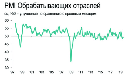 экономика, обрабатывающая промышленность, спрос