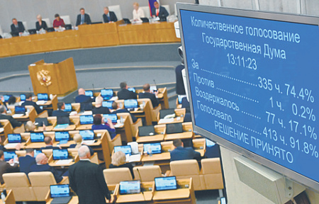 госдума, избирательное законодательство, поправки, нейросети, изображения