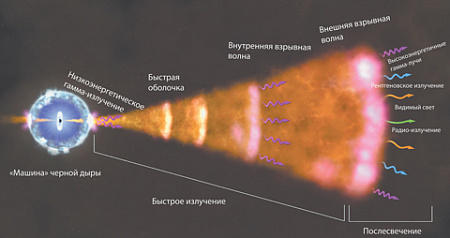 астрономия, автрофизика, космос, вселенная, черная дыра