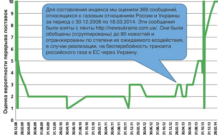 китай, газ, газпром