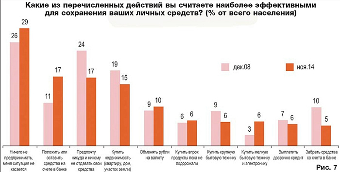 Экономический кризис 2008. Последствия кризиса 2014 года в россии. Экономический кризис 2014–2015 годов. Кризис 2015. Экономический кризис 2014 года в россии.