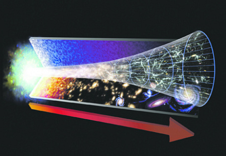 космология, астрономия, большой взрыв