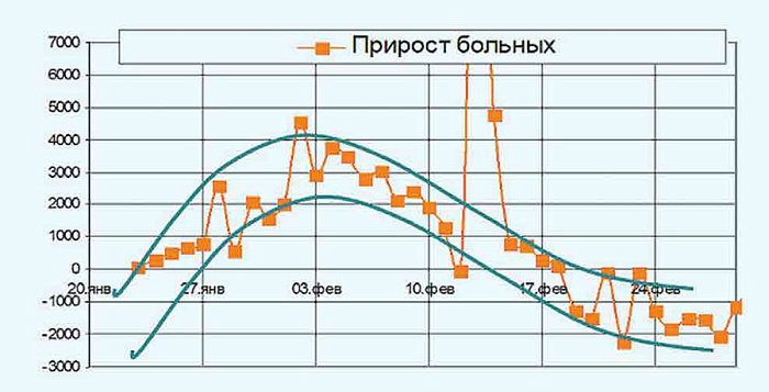 Прогноз пандемии, которого не может быть