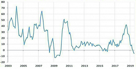 цб, денежно кредитная политика, минфин, налоги