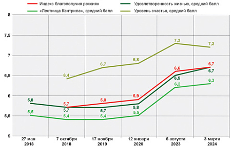 оон, доклад, уровень счастья, ввп, рейтинг благополучия, соцопросы, фом