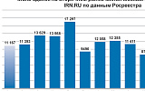 Без льготной ипотеки интерес к новостройкам просел почти на 20%