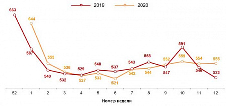магазин, торговля, коронавирус, исследование