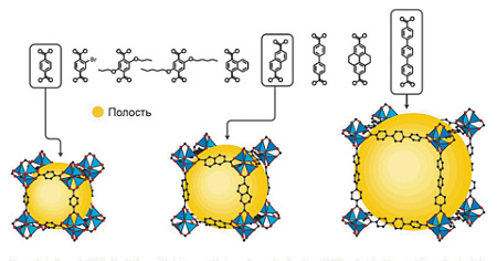 нобелевская премия, премия по химии, нобель-2025