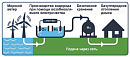Как менялась топливная корзина Европы