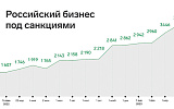 Западные санкции и арест имущества не испугали российских олигархов