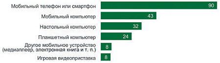интернет, сеть, общество, соцсети, стресс