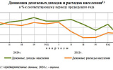 Рост доходов населения замедлился в пять раз по итогам квартала