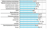 Бизнес-планы предприятий резко разошлись с прогнозом Центробанка