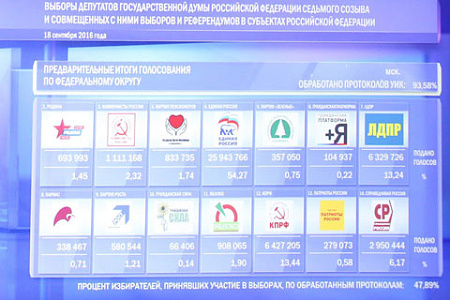 выборы, госдума, одномандатники, ер, конституционное большинство, малые партии, политтехнологии
