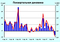Экономика РФ в шаге от железного занавеса
