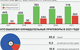Безграничное влияние обвиняемых пугает Фемиду