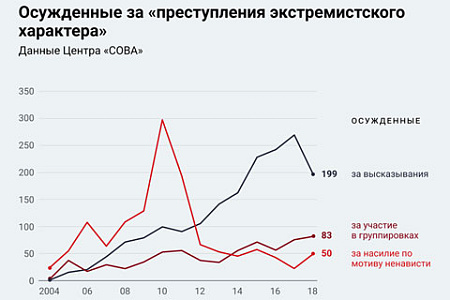 лубянка, стрельюа, чоп, евгений манюров, спецслужбы, фсб, соцопросы, недоверие