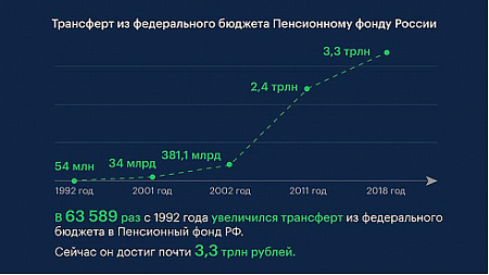пенсия, коррупция, конфискация, законопроект, бюджет, доход, пенсионный фонд