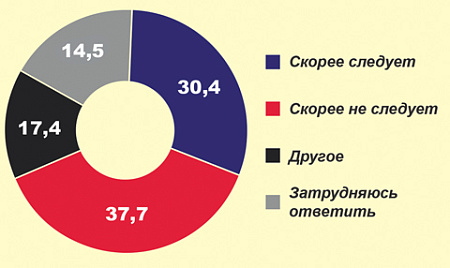 вциом, росконгресс, санкции, политика, власть, элита, опрос, бизнес, параллельный импорт, импортозамещение