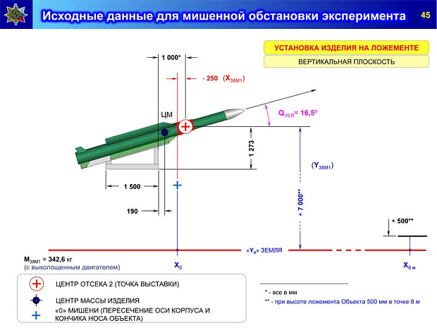 россия, боинг, бук, алмаз-антей