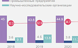 ﻿Новости науки. Патенты – двигатель экономики