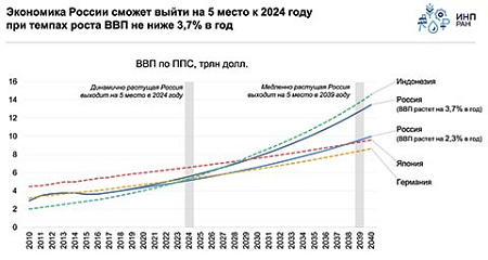 экономика, кризис, стагнация, аналитика, прогнозы