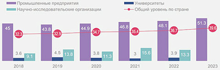 экономика, патенты, интеллектуальная собственность