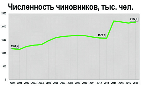 власть, государство, чиновники, руководители, лидеры, общество, народ