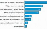 Российская наука берет на вооружение цифровые мозги