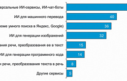 Российская наука берет на вооружение цифровые мозги