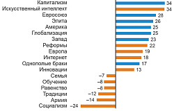 Глобализм и капитализм разделяют общество