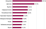Трудовые резервы России прячутся в тени