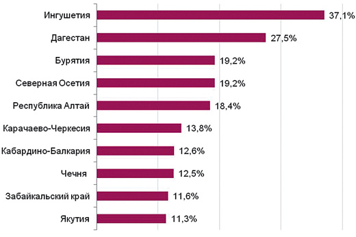 Трудовые резервы России прячутся в тени