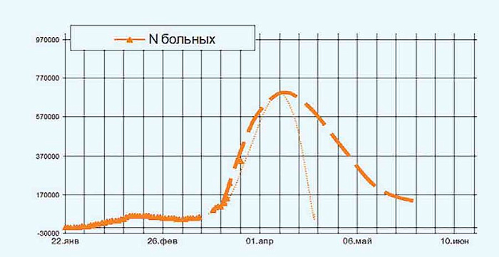 Прогноз пандемии, которого не может быть