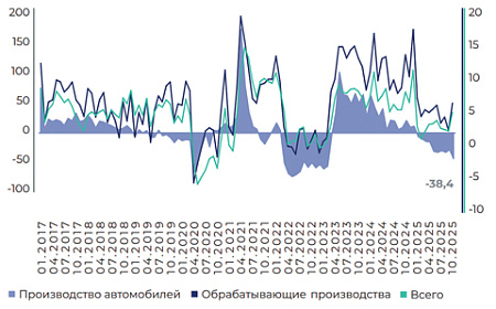 авторынок, продажи, производство, перспективы, аналитика, господдержка