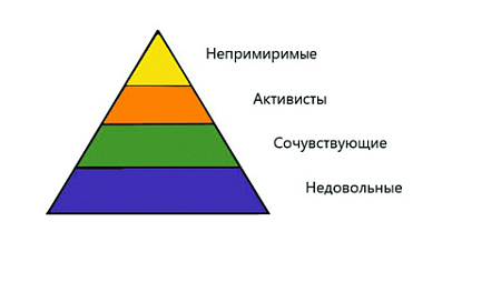 мосгордума, выборы, внесистемная оппозиция, интриги, конфликты, марк гальперин