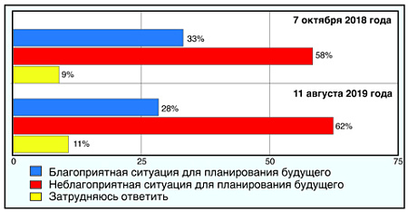 будущее, планы, экономика, власть, благосостояние